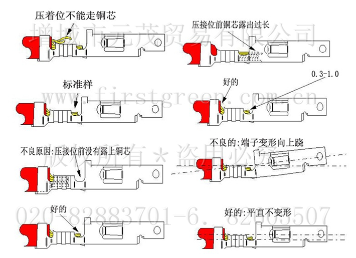 压接端子的标准与压接不良-1