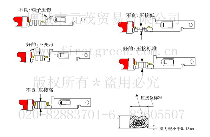 压接端子的标准与压接不良-2