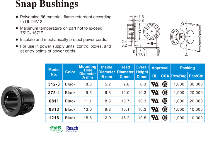 Snap Bushings